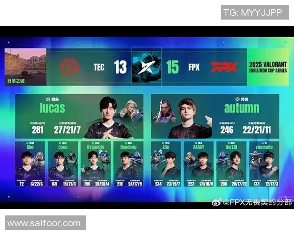 FPX在CSGO配合排行榜中荣登第八名展现强大团队实力